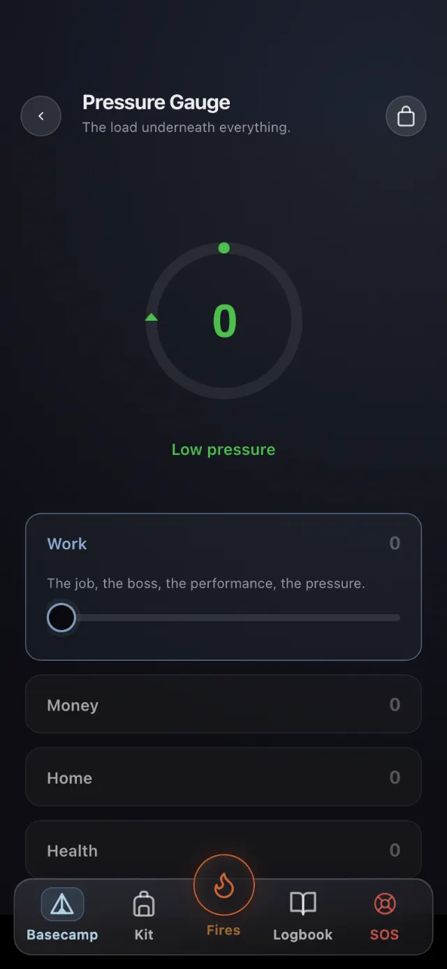 The Pressure Gauge